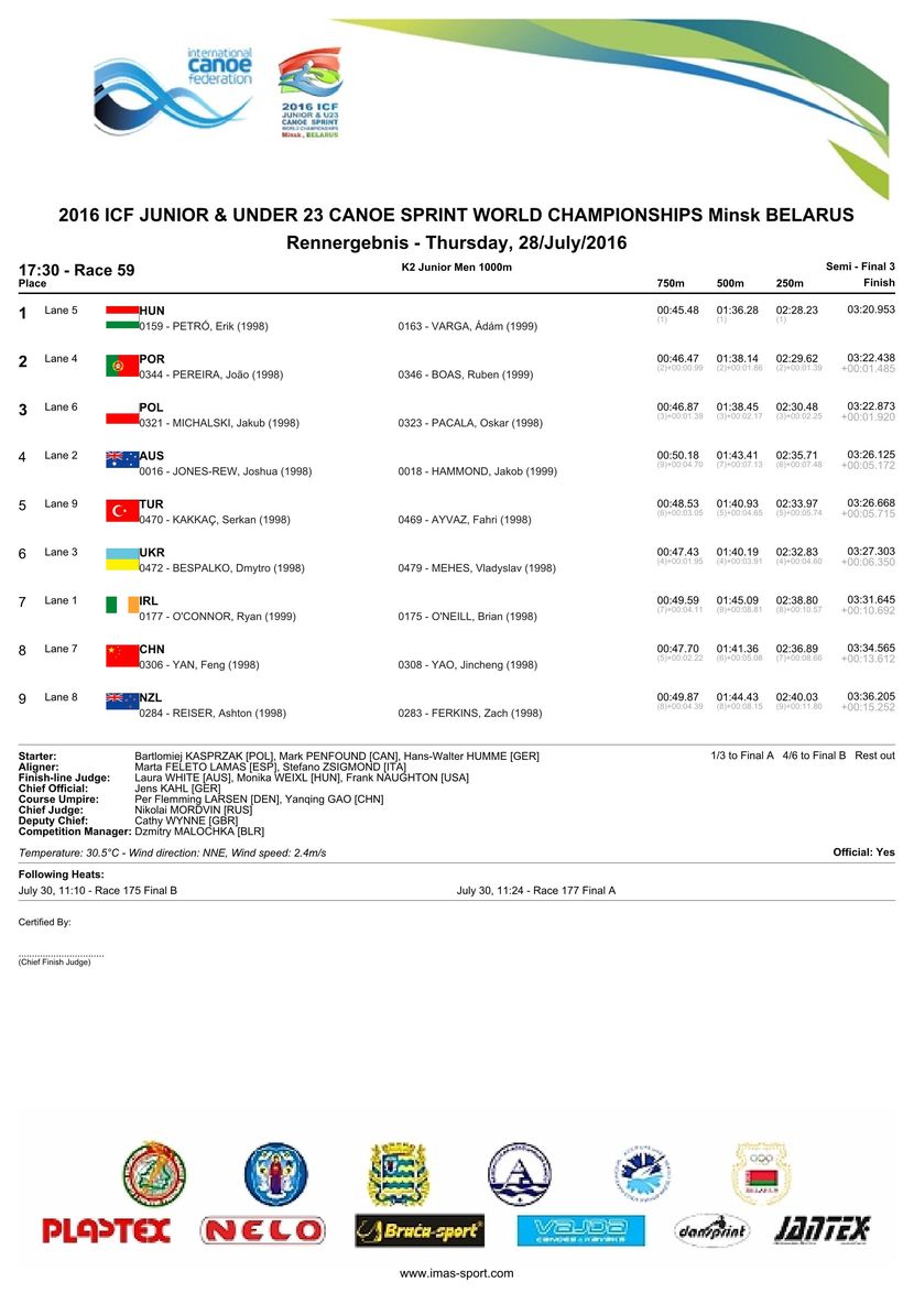 results